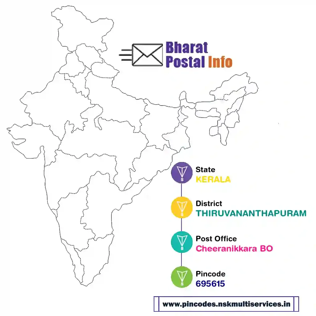 kerala-thiruvananthapuram-cheeranikkara bo-695615